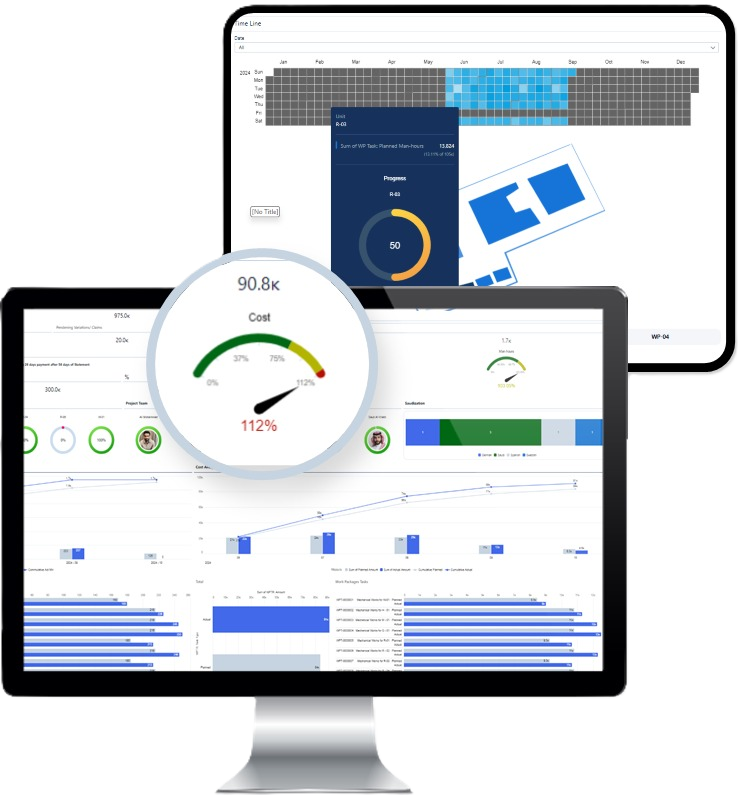Curizen analytics dashboard overview
